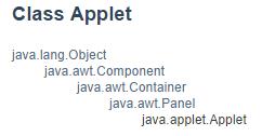 Java API